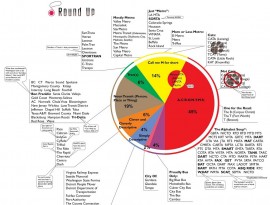 round-up-names round-up-names